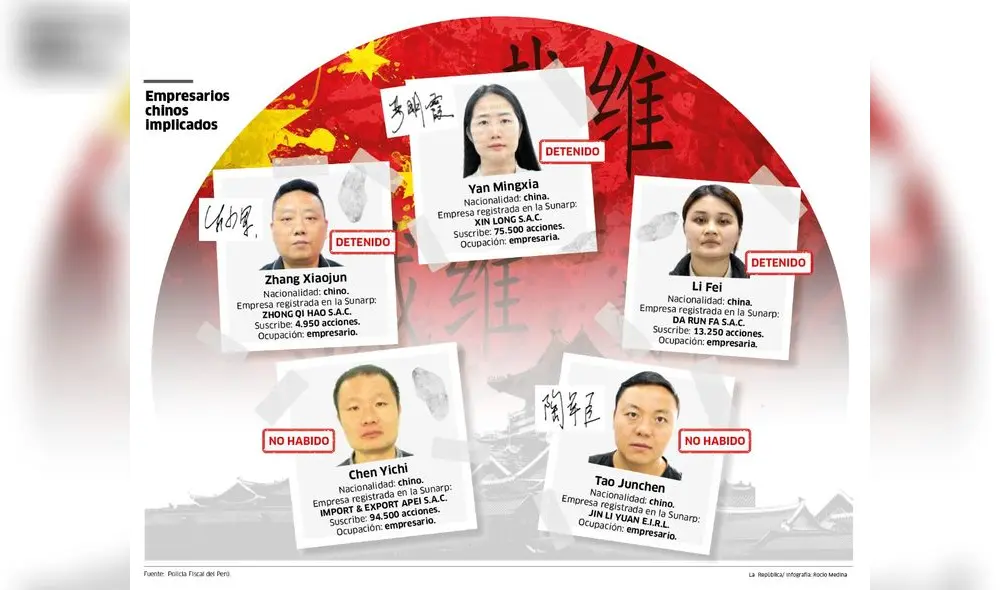 Cinco empresarios chinos pagaban coimas a aduaneros