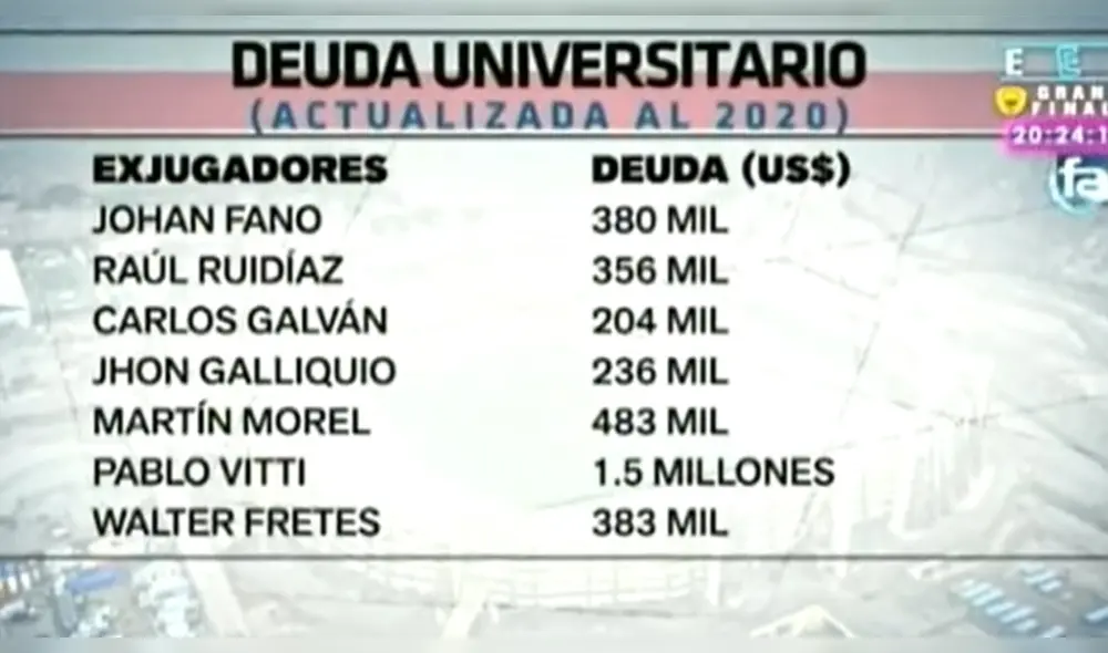 Desde Raúl Ruidíaz hasta Pablo Vitti: la cuantiosa deuda de Universitario con sus exjugadores. Desde Raúl Ruidíaz hasta Pablo Vitti: la cuantiosa deuda de Universitario con sus exjugadores.