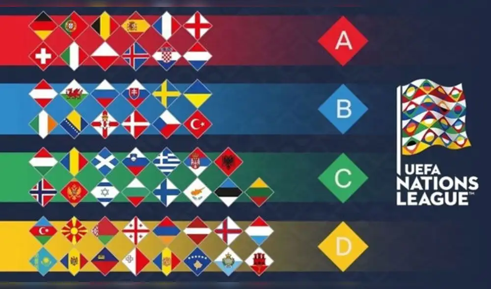  UEFA Nations League: conoce más del torneo que tiene descensos y ligas internas