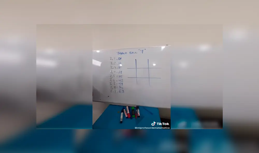 Desliza hacia la izquierda para ver las imágenes de los trucos de Fidel para las matemáticas. Desliza hacia la izquierda para ver las imágenes de los trucos de Fidel para las matemáticas.