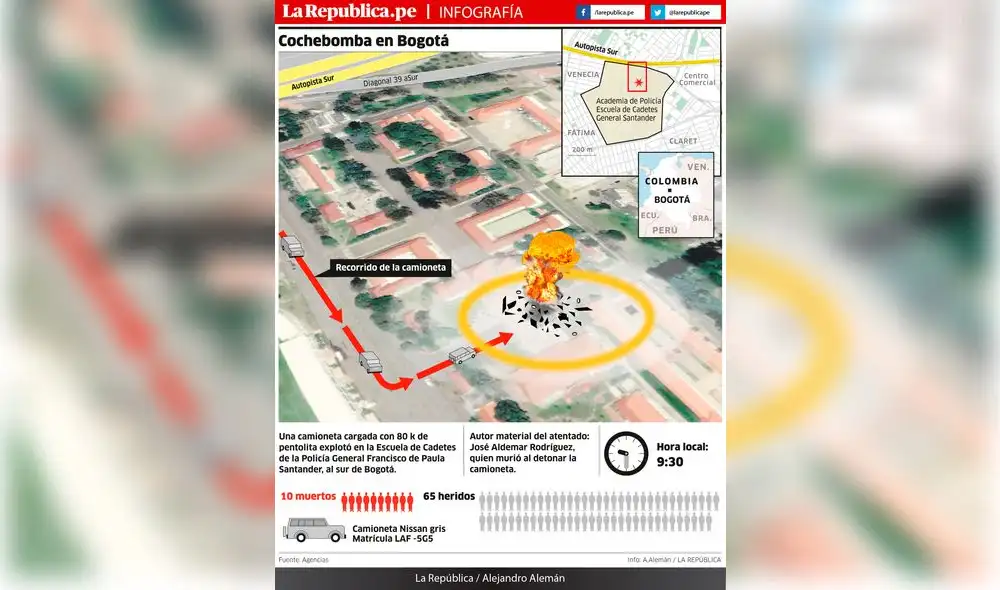 Cochebomba en Bogotá [INFOGRAFÍA]