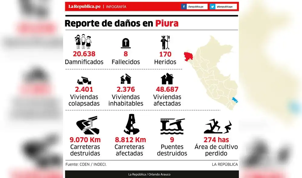 Reporte de los daños en Piura