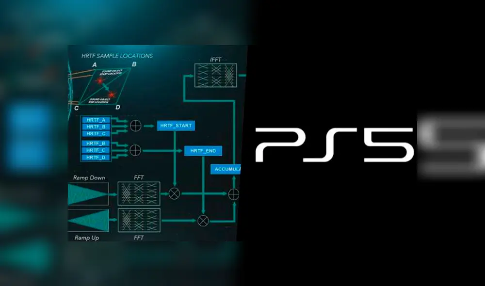 Todo tendría que ver con la manera en la que Sony implementerá la retrocompatibilidad en su próxima consola.