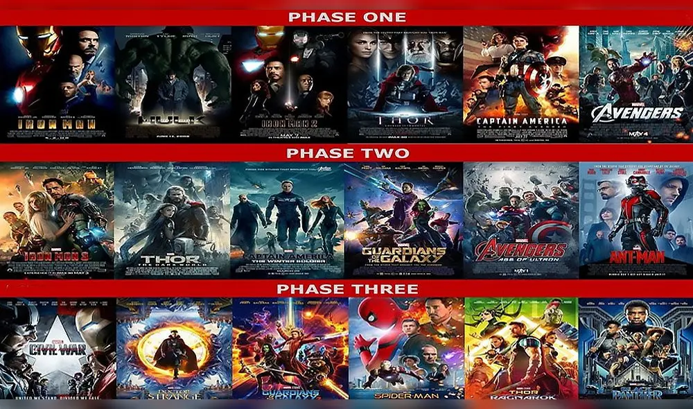 Las 23 películas de la Saga del Infinito han sido resumidas en un video de corta duración.