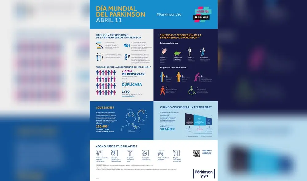 Día mundial del Parkinson: 11 de Abril [INFOGRAFÍA]