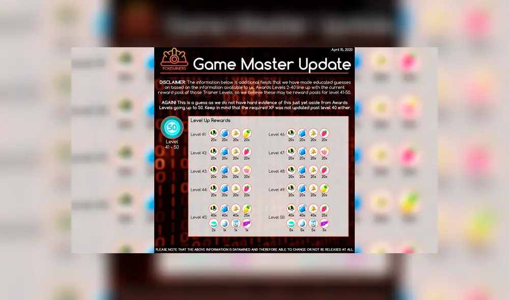 Posibles recompensas por desde el nivel 41 al 50 en Pokémon GO.