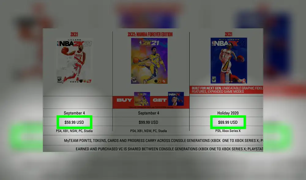 Se confirmó que la versión de PS5 y Xbox Series X costará 10 dólares más que las versiones de consolas actuales.