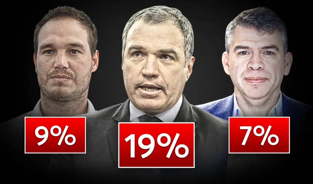 Salvador el Solar lidera intención de voto a la presidencia y Mendoza supera a Keiko, según Datum Salvador el Solar lidera intención de voto a la presidencia y Mendoza supera a Keiko, según Datum