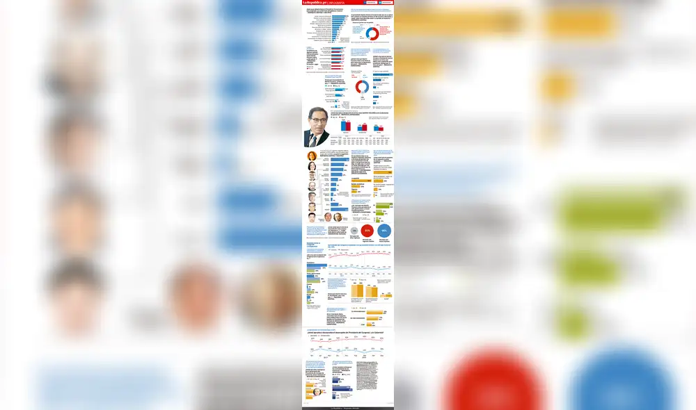 Que Vizcarra enfrente la corrupción y fujimorismo ya no controle el Congreso