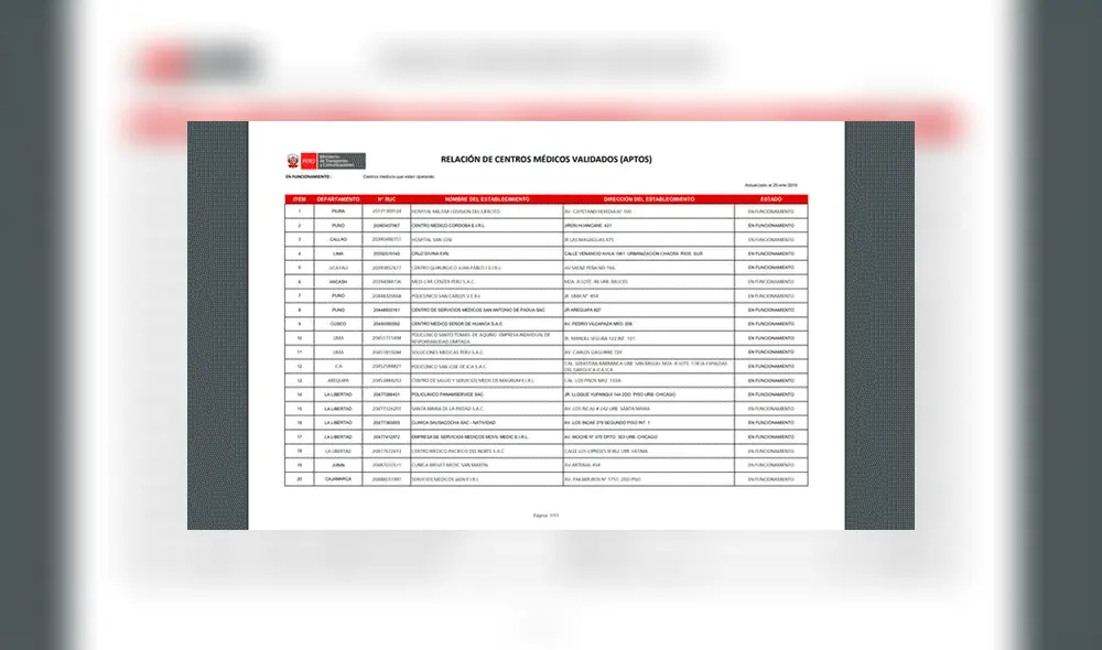Lista de centros médicos autorizados que pasaron por el filtro del MTC en el 2019.