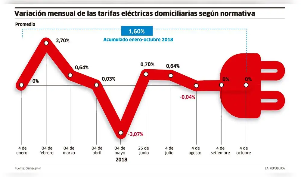 Diferencias sobre tarifas eléctricas originan salida de viceministro del MEM Diferencias sobre tarifas eléctricas originan salida de viceministro del MEM