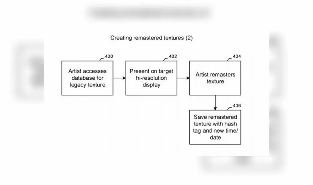 Patente registrada por Sony sobre cómo funcionaría la retrocompatibilidad entre PS5 Y PS4.