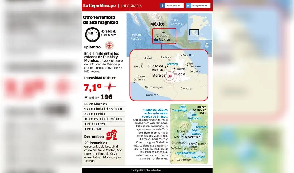 Otro terremoto de alta magnitud en México Otro terremoto de alta magnitud en México
