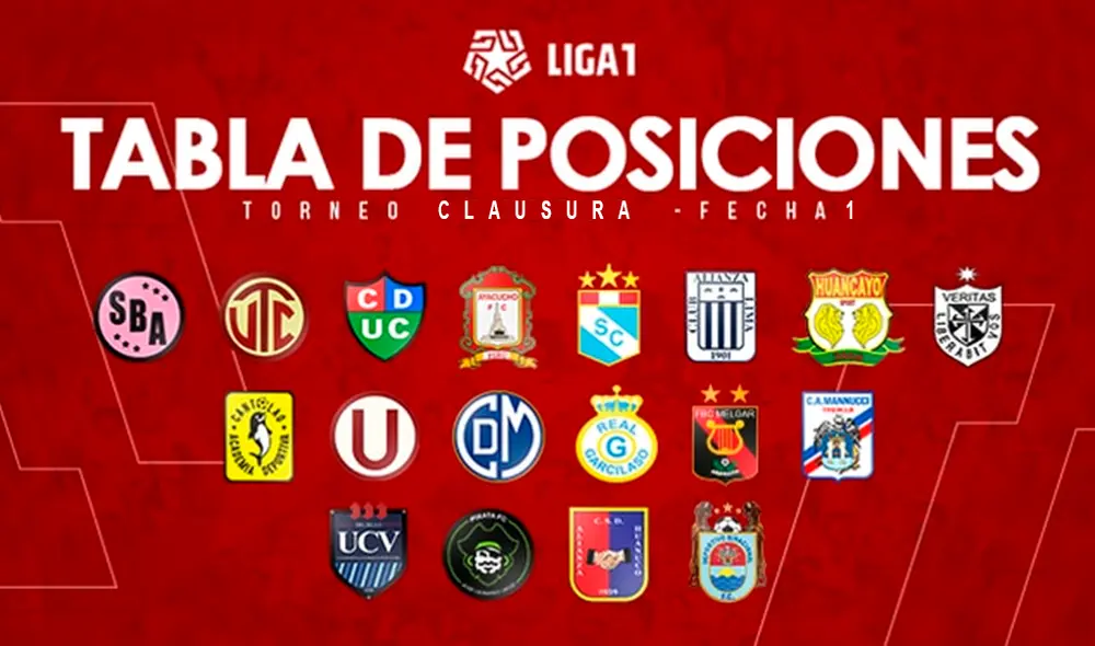 Universitario de Deportes, Alianza Lima y Sporting Cristal salen en busca del título del Torneo Clausura Liga 1 2019. Universitario de Deportes, Alianza Lima y Sporting Cristal salen en busca del título del Torneo Clausura Liga 1 2019.