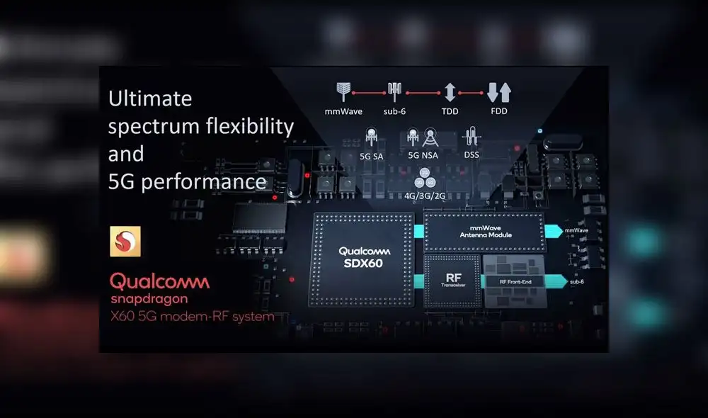 El nuevo SoC de Qualcomm hace gala de la primera placa base de módem fabricada en 5 nm.