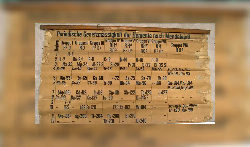 La ONU declara al 2019 como el 'Año Internacional de la Tabla Periódica'