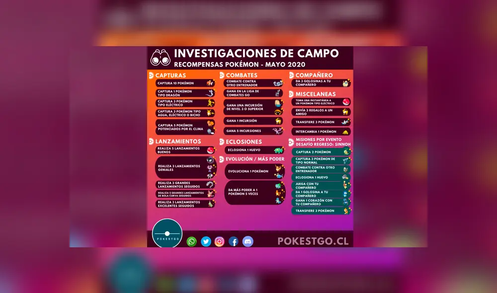 Conoce todas las investigaciones de campo.
