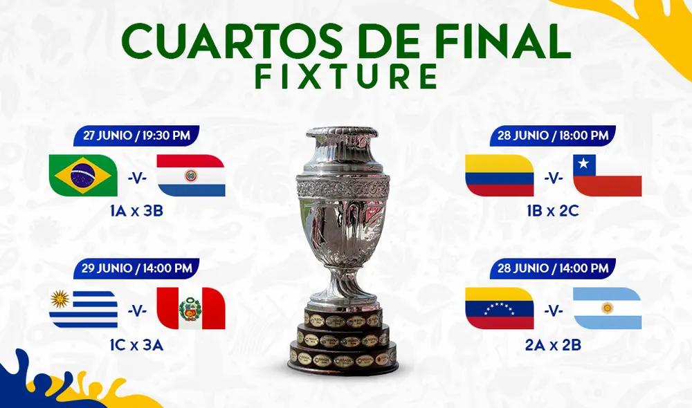 Copa América 2019: fixture completo de los cuartos de final.