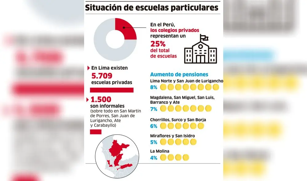 Situación de escuelas particulares [INFOGRAFÍA]
