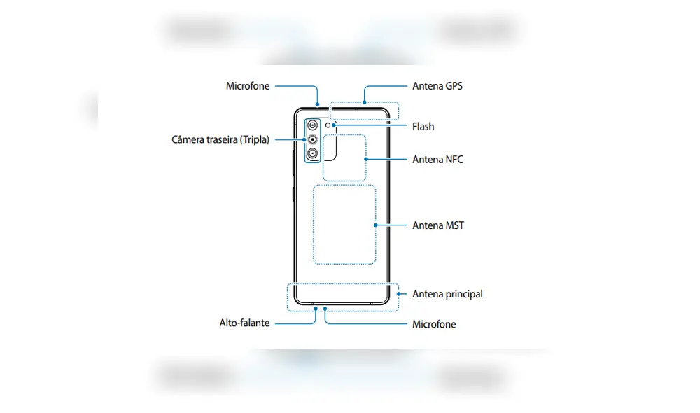 Diseño del Galaxy S10 Lite revelado en el manual de usuario de Samsung. | Foto: SamMobile.