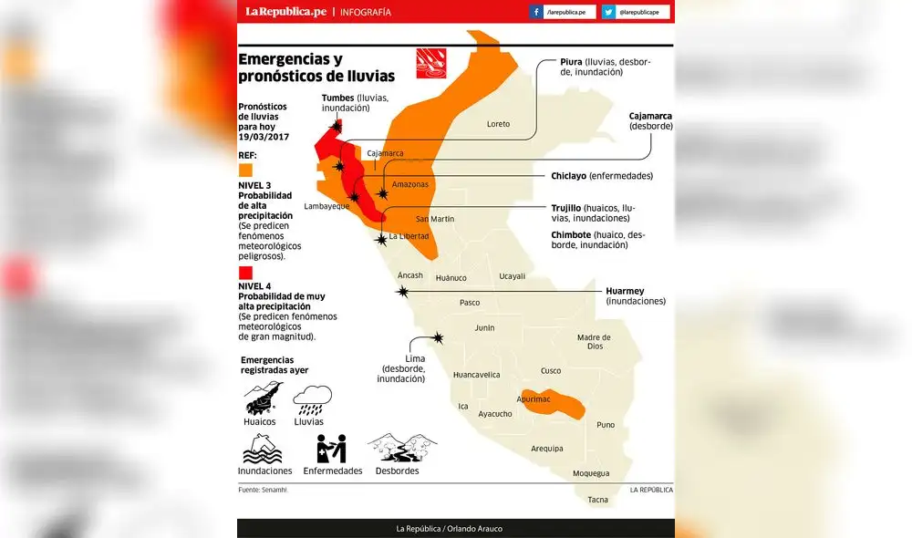 Emergencias y pronóstico de lluvias