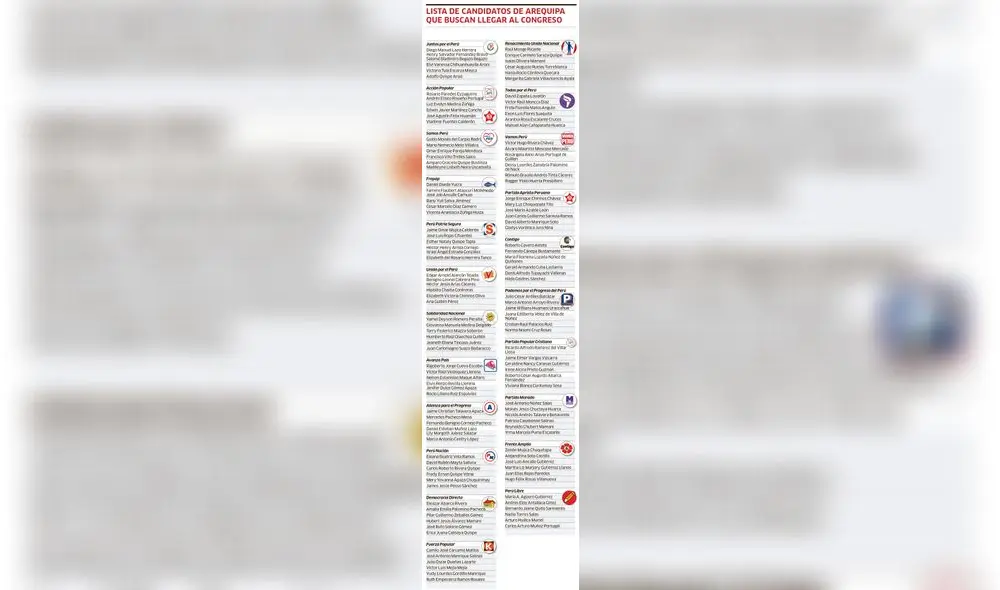 Lista de candidatos de Arequipa que buscan llegar al Congreso. Lista de candidatos de Arequipa que buscan llegar al Congreso.