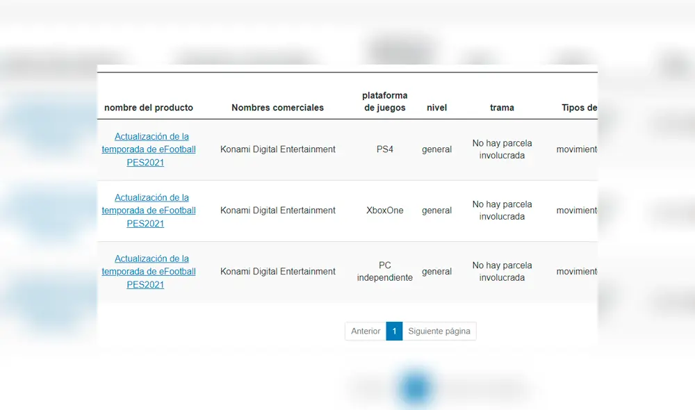La fecha de lanzamiento del parche para PES 2020 se acaba de filtrar. PES 2021 sería el primer lanzamiento de la saga en no ser un videojuego independiente. Imagen: Konami.