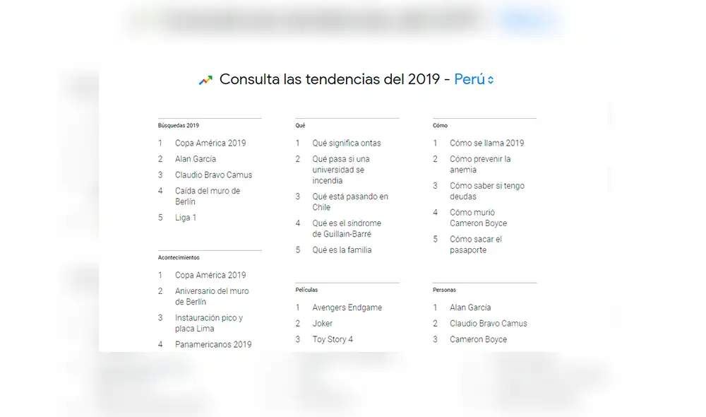 Conoce aquí las temáticas más buscadas por los peruanos en 2019.