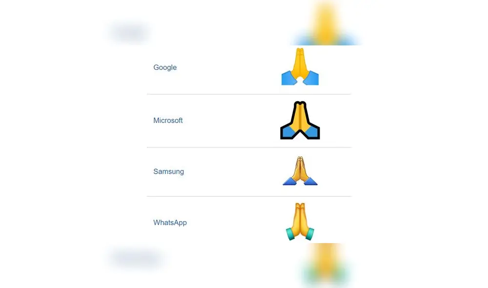 El popular emoji de WhatsApp se aprobó como parte de Unicode 6.0 en 2010 y se agregó a Emoji 1.0 en 2015.