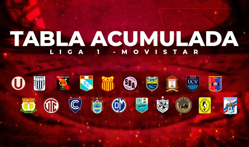 La tabla anual de la Liga 1 comprenderá 28 fechas en total: 19 de la Fase 1 y 9 de la Fase 2. Foto: composición de Gerson Cardoso/GLR