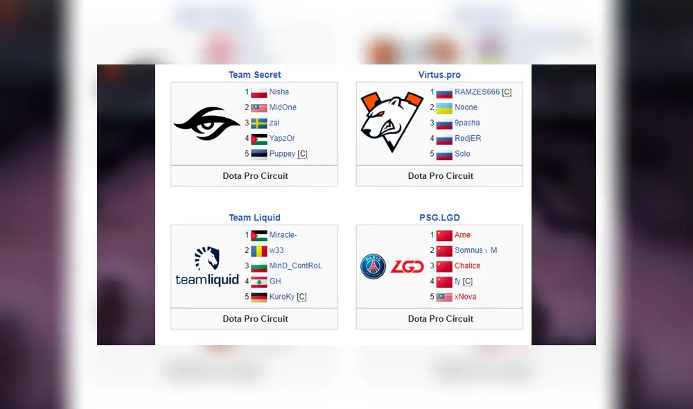¡Todo está listo! Estos son los grupos y el fixture oficial del TI9, mundial de Dota 2.