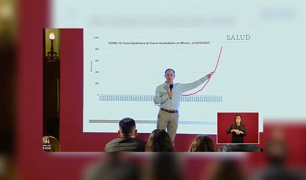 Hugo López-Gatell es el subsecretario de Prevención y Promoción de la Salud. Foto: Captura.