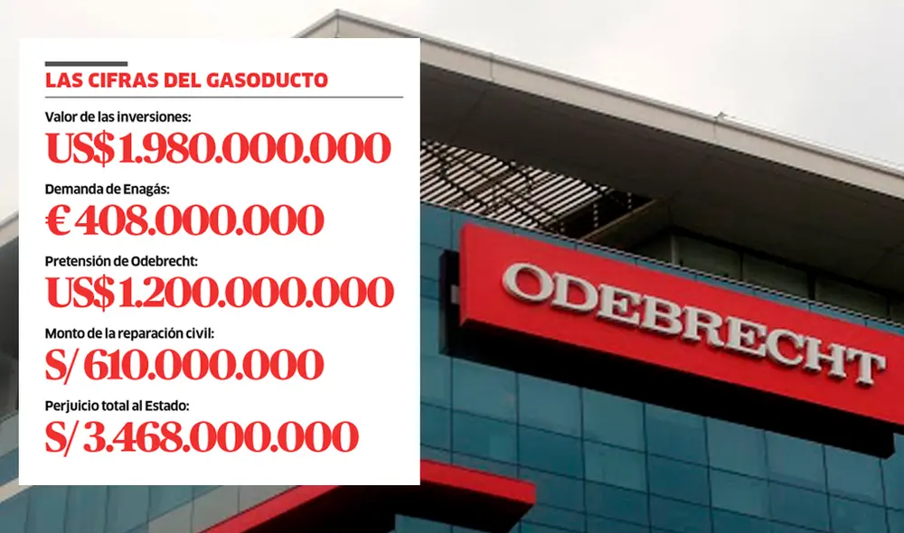 Odebrecht firmó un acuerdo de colaboración eficaz con el Ministerio Público del Perú, que hasta el momento continúa vigente. Foto: composición.