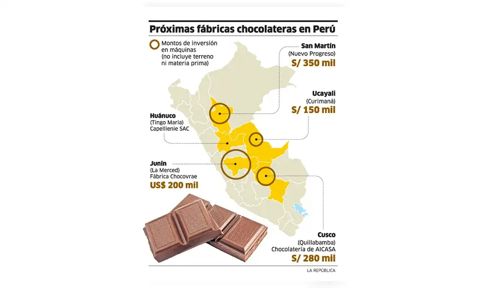 Invierten US$ 200 mil en fábrica de chocolates de la selva central [INFOGRAFÍA]
