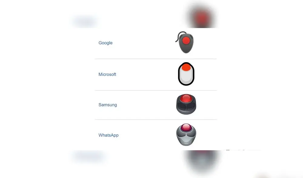 El emoji del botón rojo de WhatsApp se aprobó como parte de Unicode 7.0 en 2014 y se agregó a Emoji 1.0 en 2015.