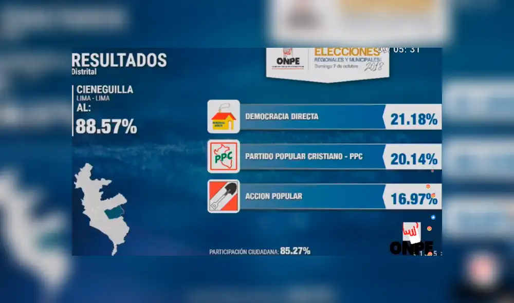 Cieneguilla: Edwin Subileti es elegido como nuevo alcalde, según ONPE