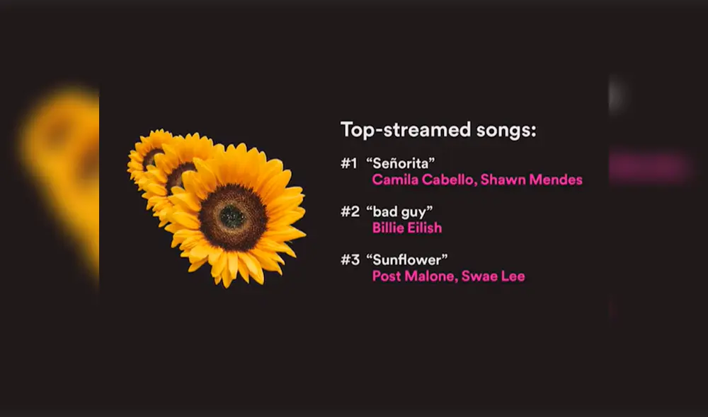 Las canciones más escuchadas en el 2019 a nivel mundial.| Foto: Spotify Las canciones más escuchadas en el 2019 a nivel mundial.| Foto: Spotify