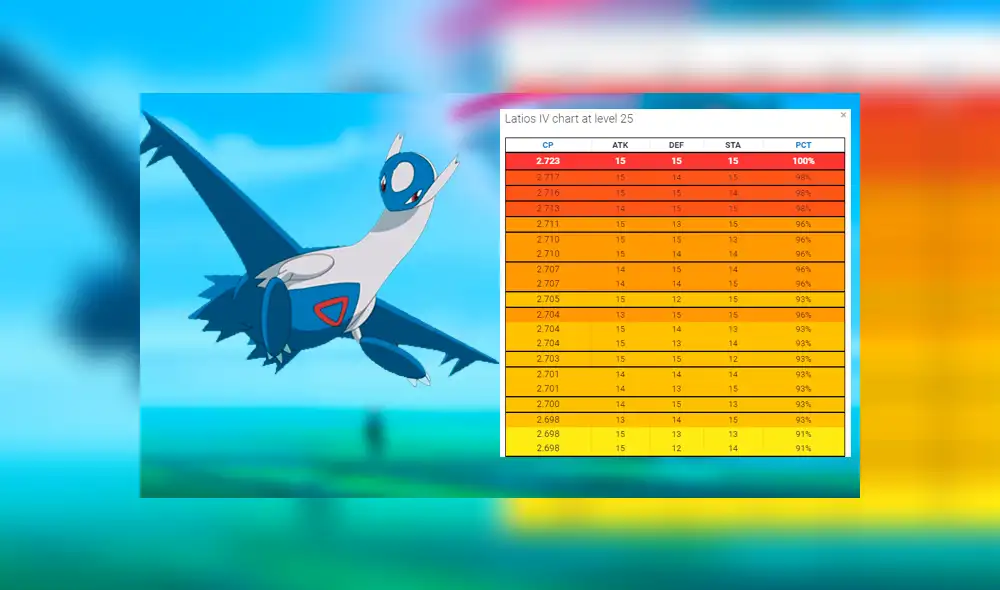 Pokémon GO: derrota a Latios con la lista de mejores pokémon y ataques [FOTOS]