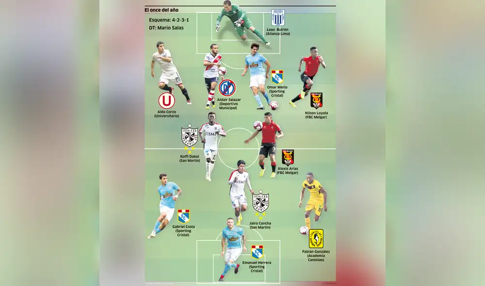 El once del año [INFOGRAFÍA]