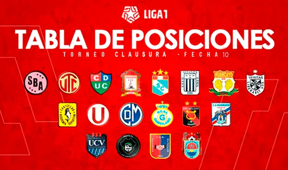 Mira la posición de los clubes en la tabla de posiciones. Créditos: GLR Mira la posición de los clubes en la tabla de posiciones. Créditos: GLR
