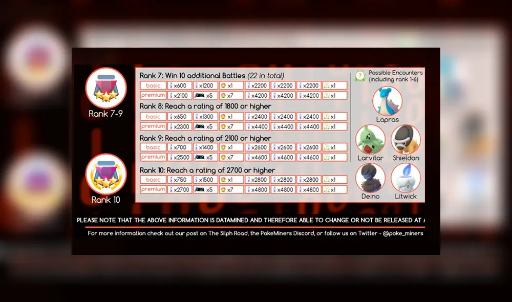 Recompensas de la Liga de Combates GO del rank 6 al 10.