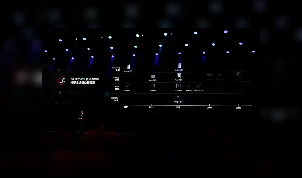 La línea completa de procesadores desarrollados por Huawei.| Foto: La República