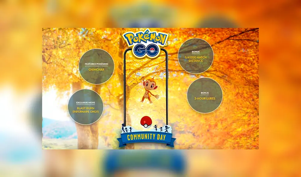 Chimchar 100 IV en Pokémon GO genera avalancha humana de jugadores peruanos