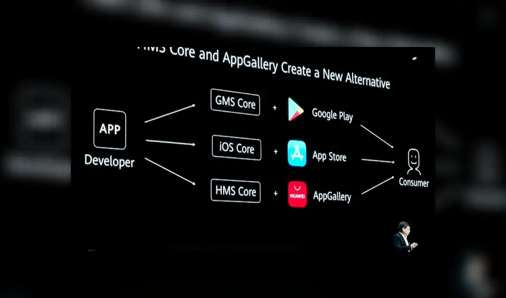 Huawei acaba de estrenar su propia sistema de seguimiento del COVID-19.