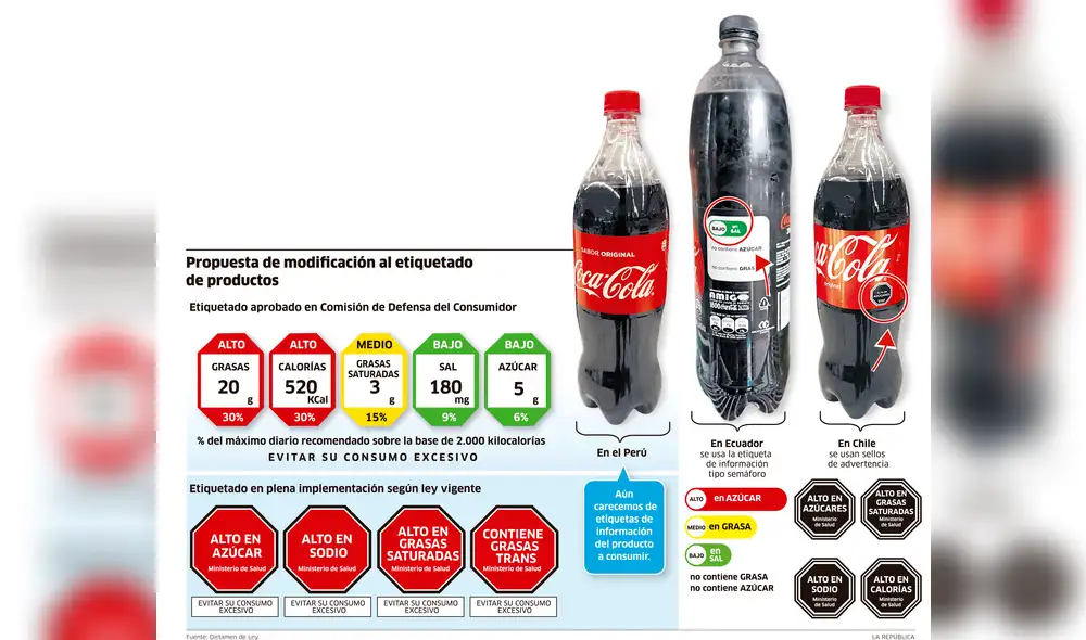 OPS advierte que se pone en riesgo salud de los peruanos 