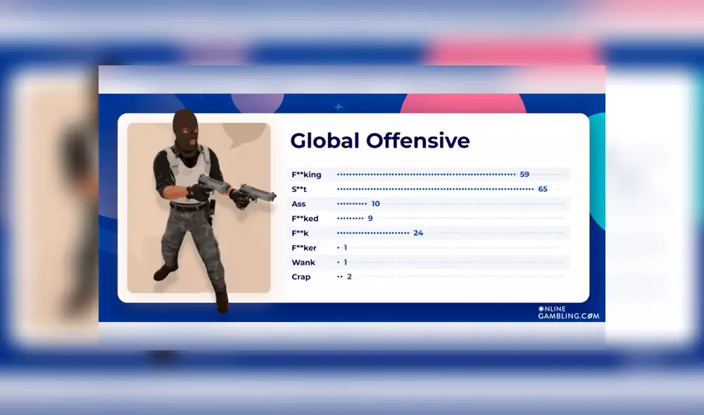 CSGO quedó en segundo lugar.