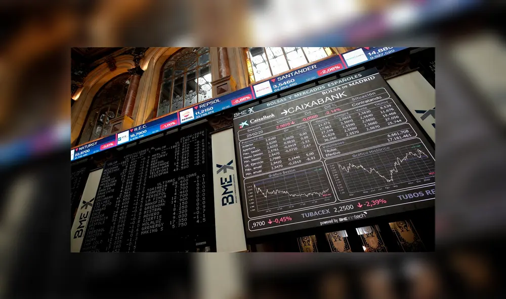 Pese a que las bolsas en Europa se iniciaron incrementándose un 2%, tuvieron una baja del mismo porcentaje. (Foto: Libre mercado) Pese a que las bolsas en Europa se iniciaron incrementándose un 2%, tuvieron una baja del mismo porcentaje. (Foto: Libre mercado)