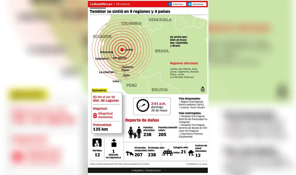 Temblor se sintió en 9 regiones y 4 países [INFOGRAFÍA]