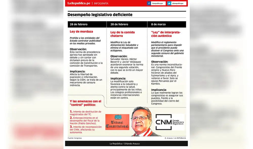 Un desempeño legislativo deficiente