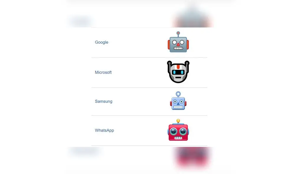 El emoji de WhatsApp se aprobó como parte de Unicode 8.0 en 2015 y se agregó a Emoji 1.0 en 2015.